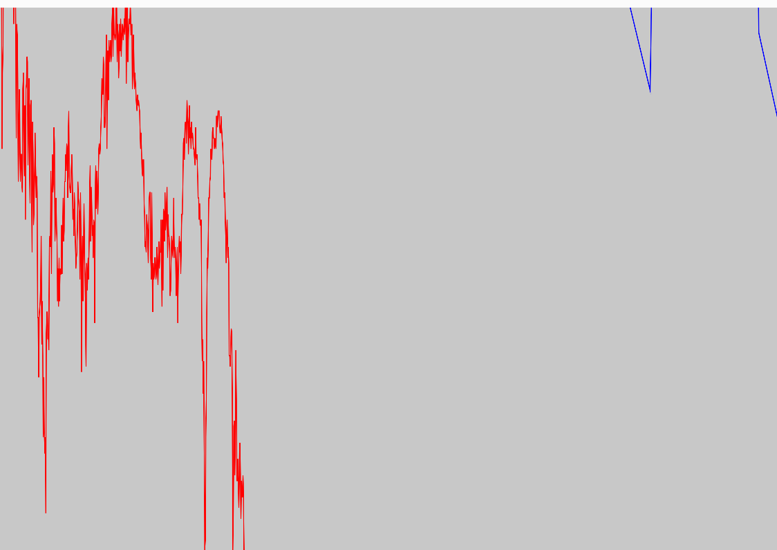 Experimentation and Iteration using P5 Sketch <a href='https://editor.p5js.org/Ada.N/sketches/NoshNExt-' target='parent'> P5 link</a>