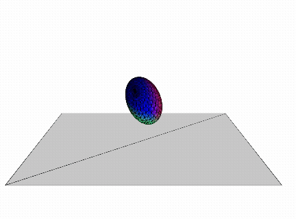 Iteration on code provided in class,